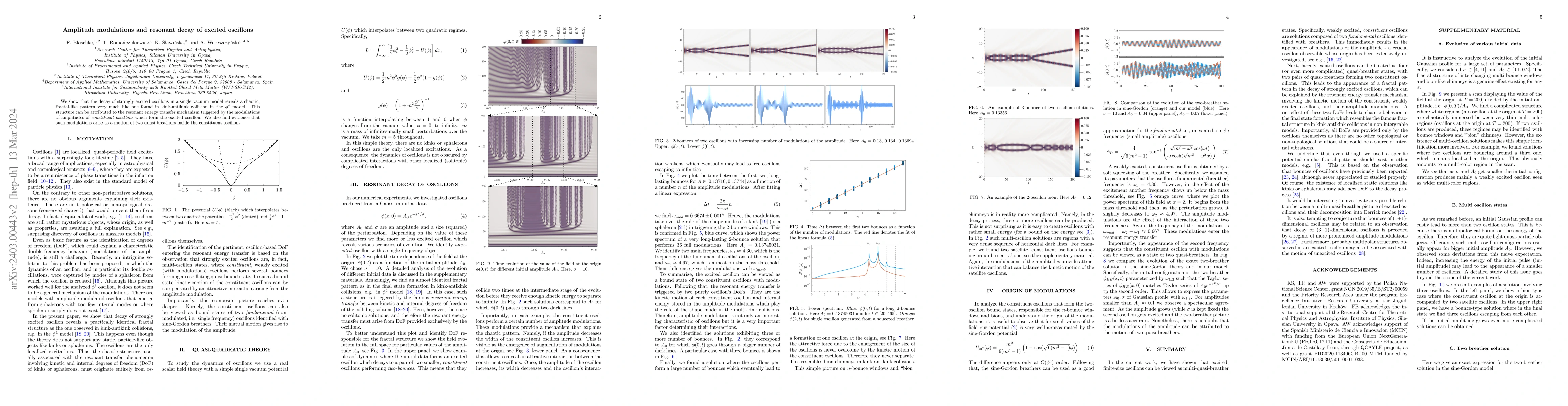 Thumbnail for Amplitude modulations and resonant decay of excited oscillons