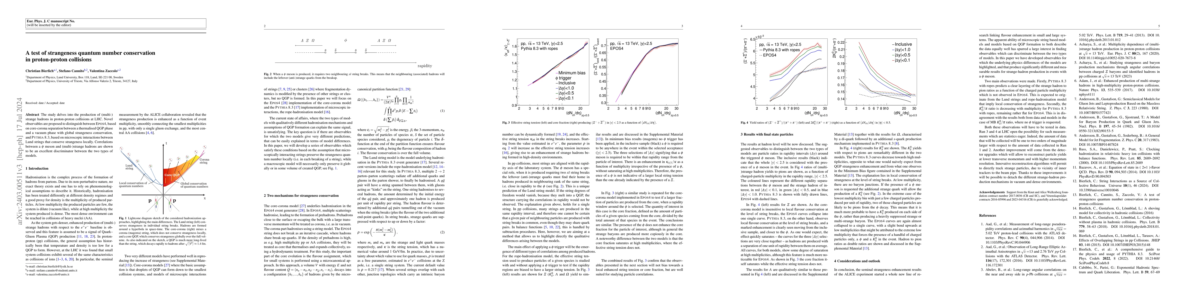 Thumbnail for A test of strangeness quantum number conservation in proton-proton
  collisions