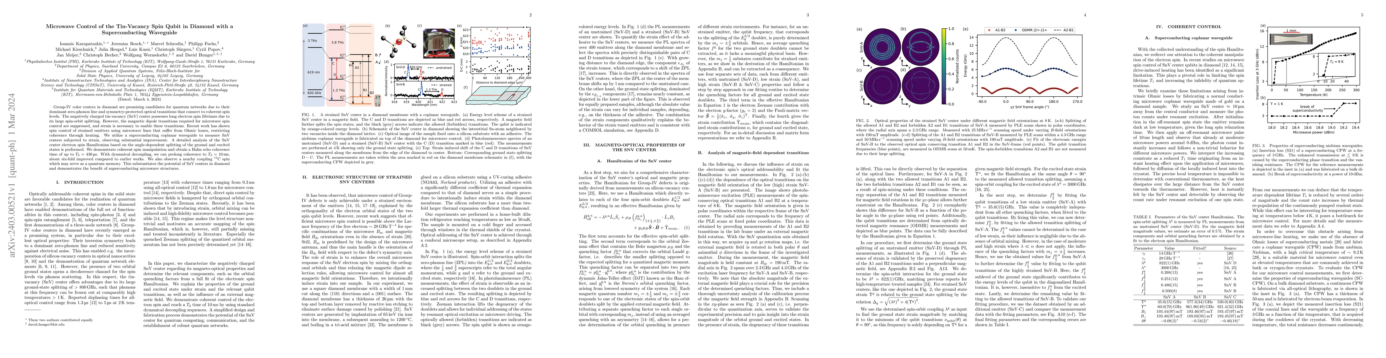 Thumbnail for Microwave Control of the Tin-Vacancy Spin Qubit in Diamond with a
  Superconducting Waveguide