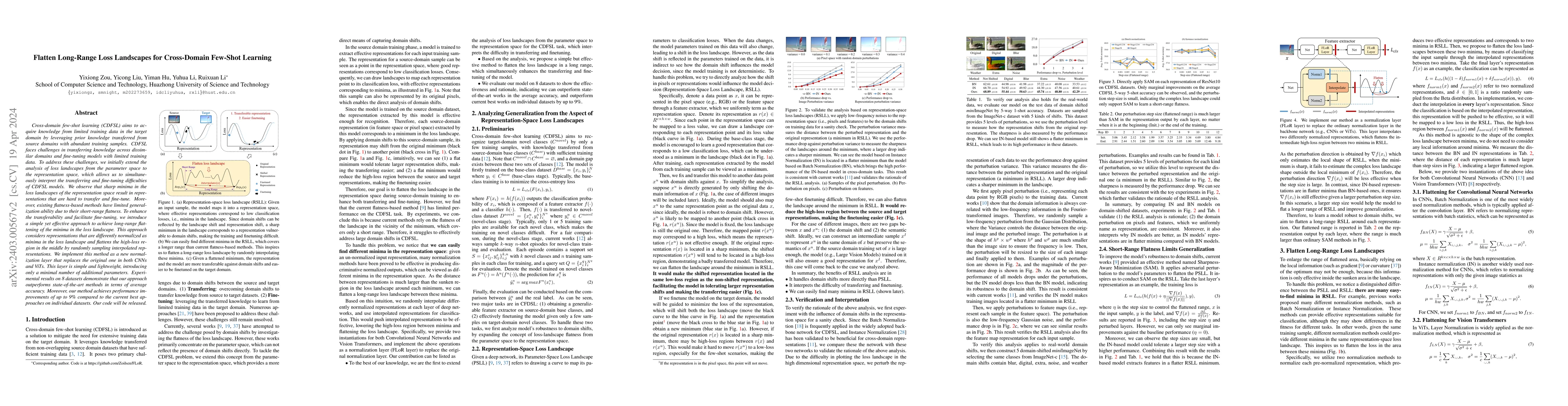 Thumbnail for Flatten Long-Range Loss Landscapes for Cross-Domain Few-Shot Learning