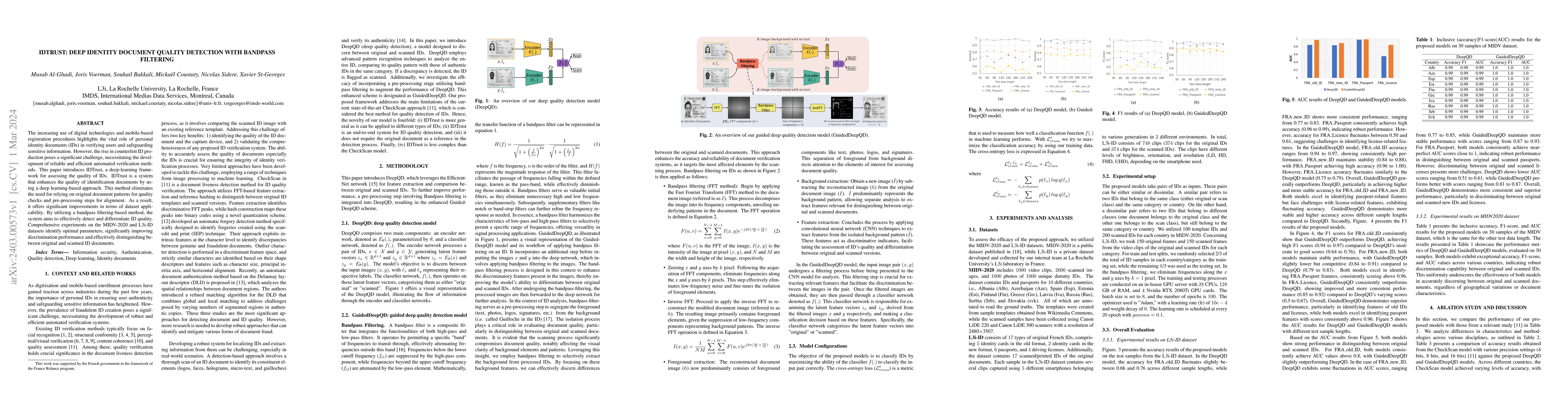 Thumbnail for IDTrust: Deep Identity Document Quality Detection with Bandpass
  Filtering