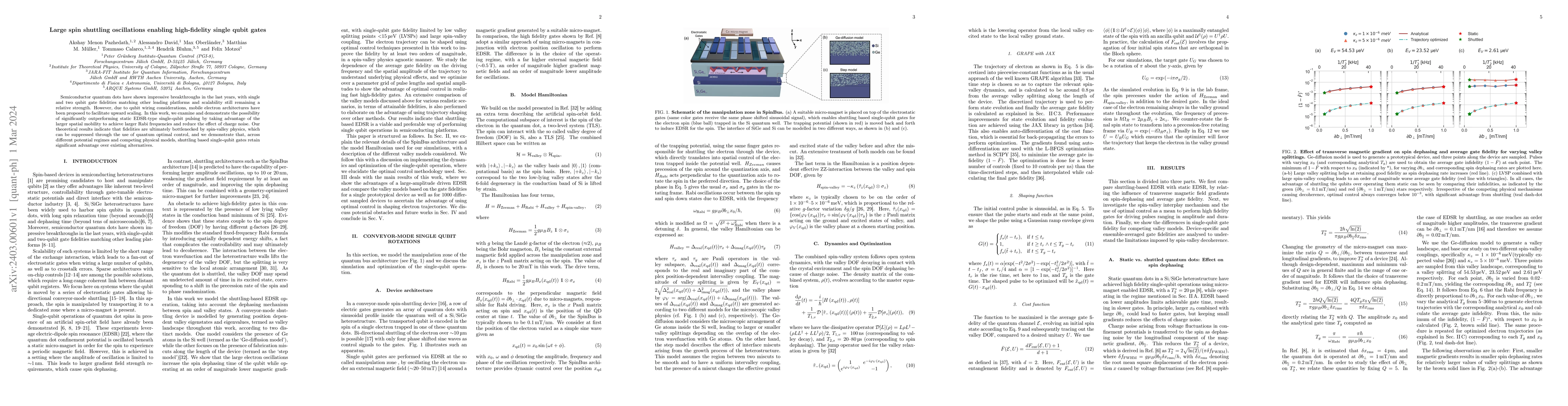 Thumbnail for Large spin shuttling oscillations enabling high-fidelity single qubit
  gates