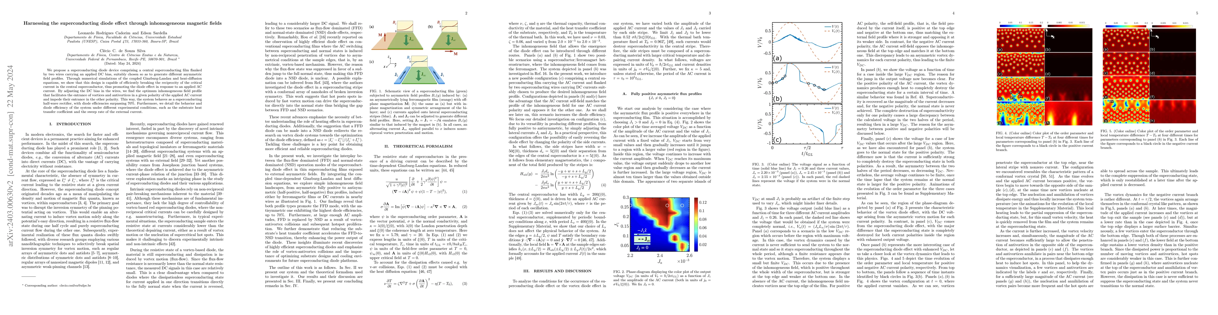 Thumbnail for Harnessing the superconducting diode effect through inhomogeneous
  magnetic fields