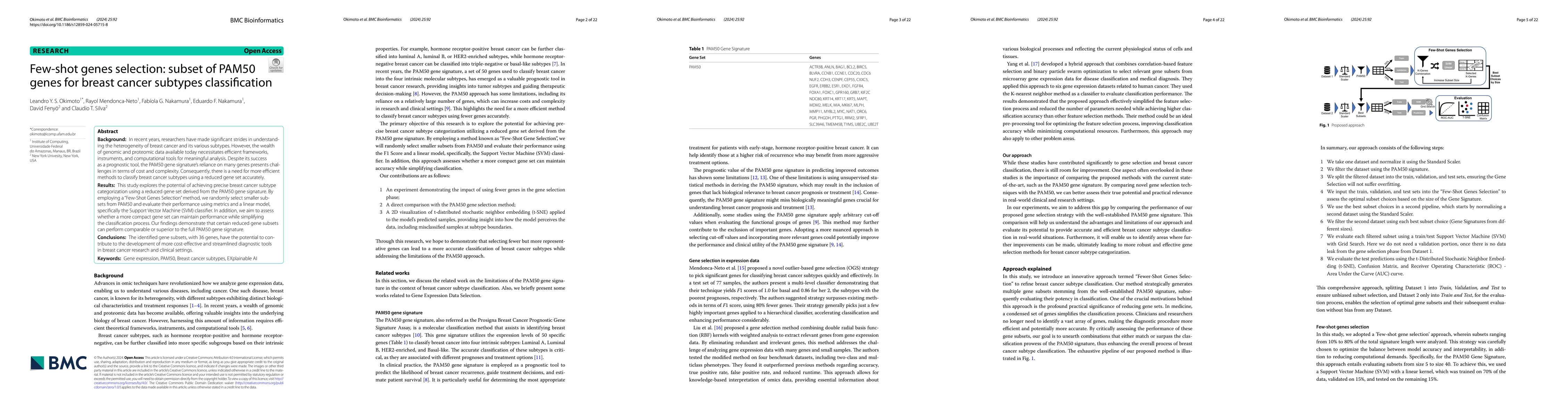 Thumbnail for Few-shot genes selection: subset of PAM50 genes for breast cancer
  subtypes classification