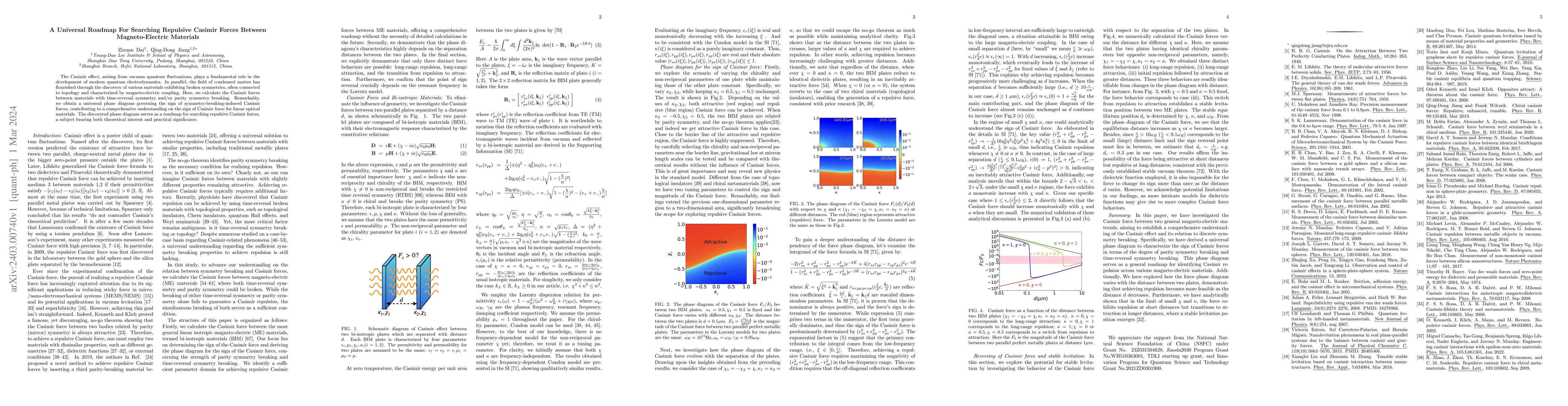 Thumbnail for A Universal Roadmap For Searching Repulsive Casimir Forces Between
  Magneto-Electric Materials