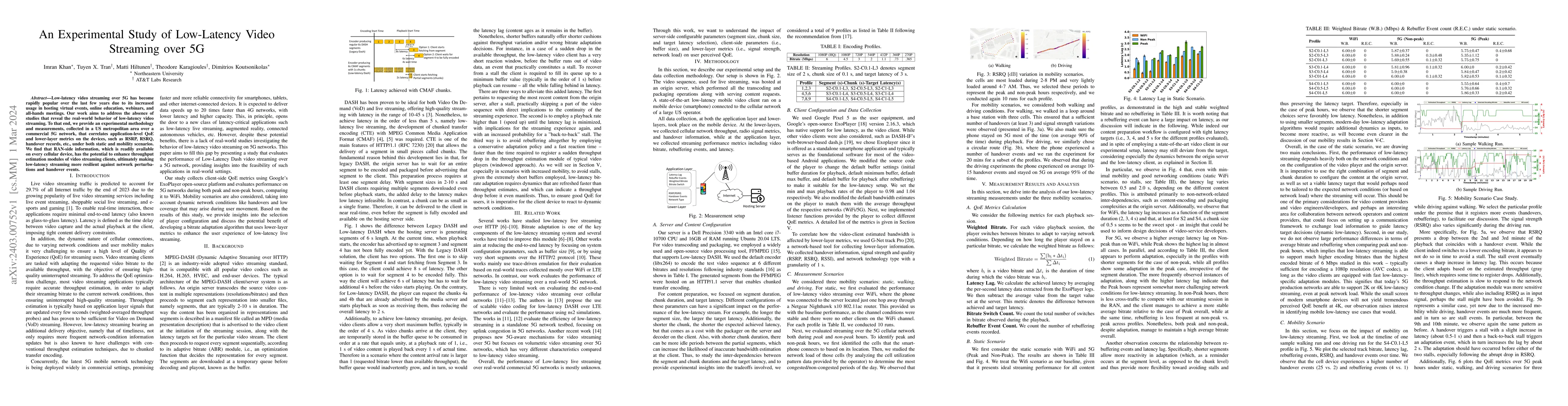 Thumbnail for An Experimental Study of Low-Latency Video Streaming over 5G