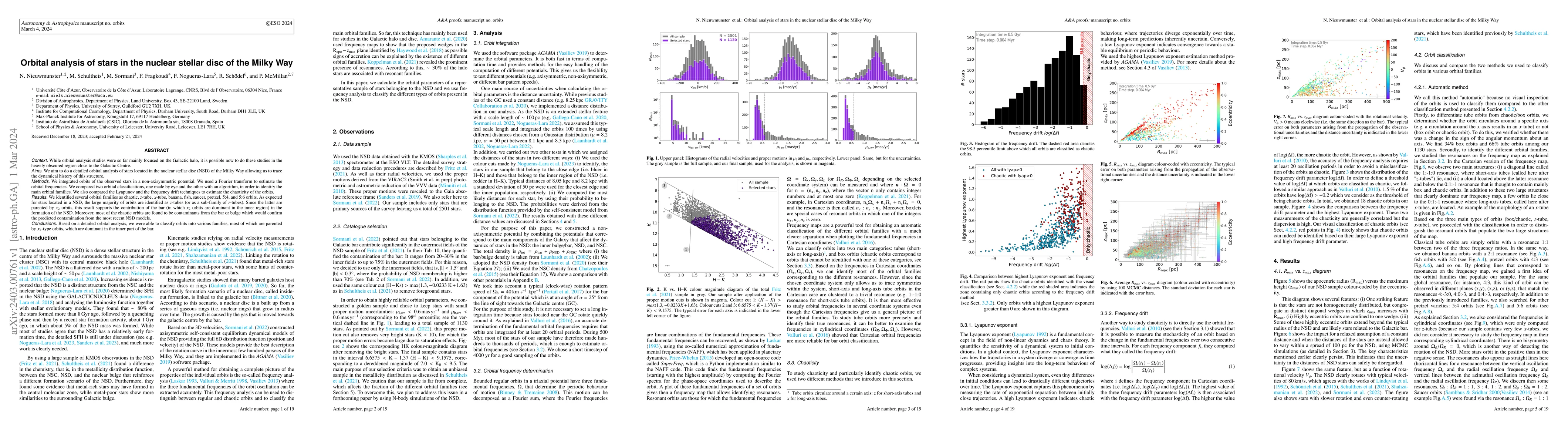 Thumbnail for Orbital analysis of stars in the nuclear stellar disc of the Milky Way
