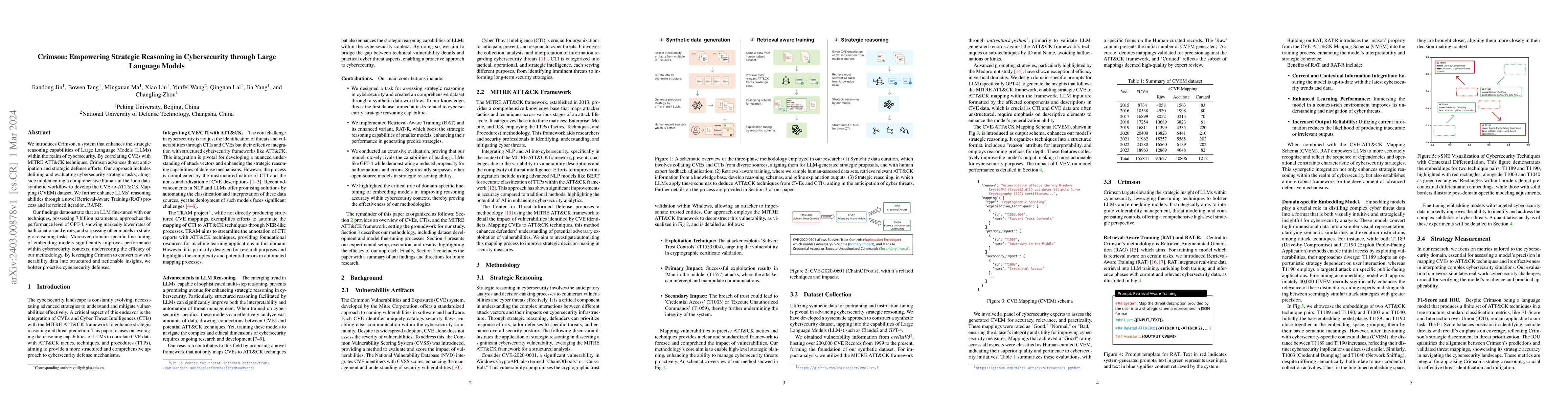 Thumbnail for Crimson: Empowering Strategic Reasoning in Cybersecurity through Large
  Language Models