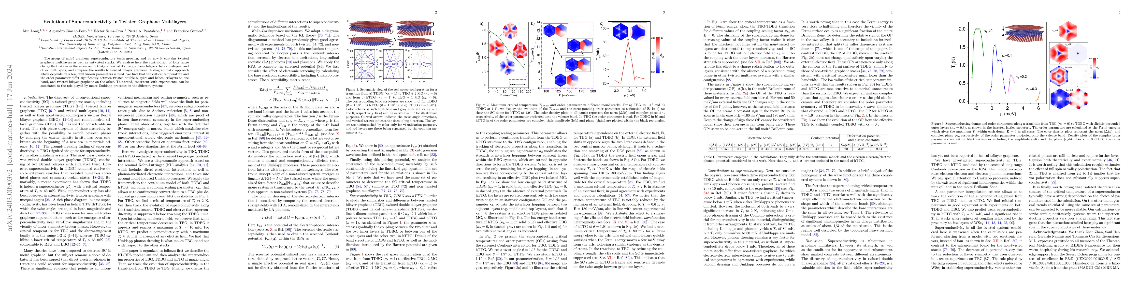 Thumbnail for Evolution of Superconductivity in Twisted Graphene Multilayers