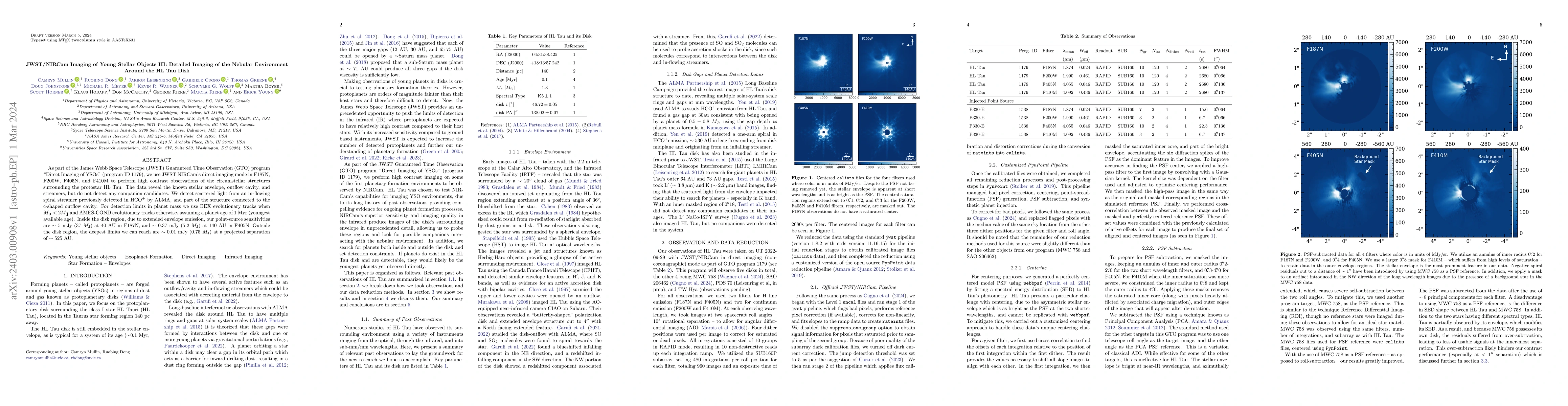 Thumbnail for JWST/NIRCam Imaging of Young Stellar Objects III: Detailed Imaging of
  the Nebular Environment Around the HL Tau Disk