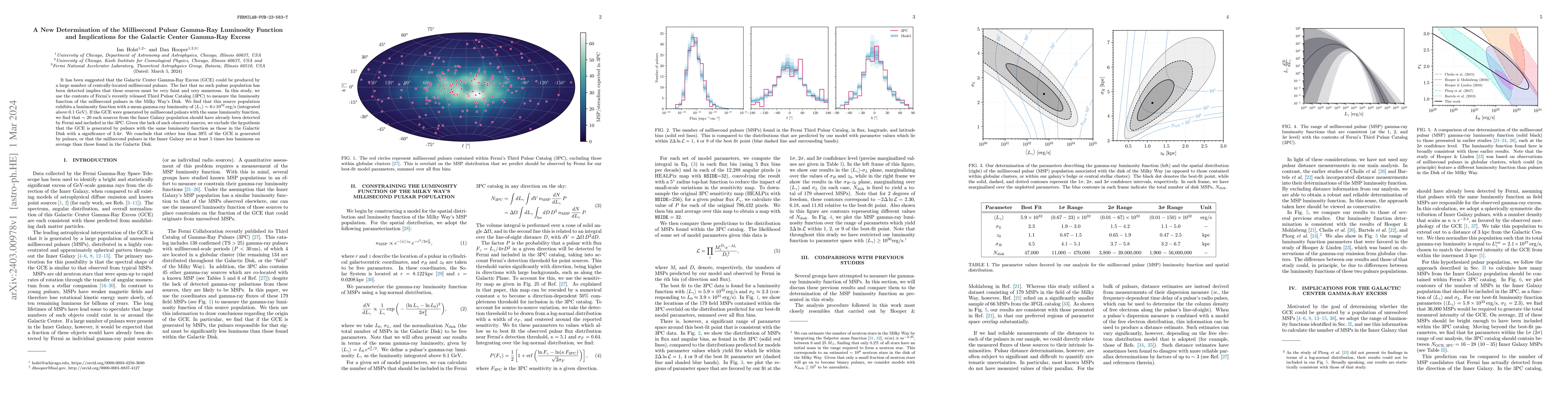 Thumbnail for A New Determination of the Millisecond Pulsar Gamma-Ray Luminosity
  Function and Implications for the Galactic Center Gamma-Ray Excess