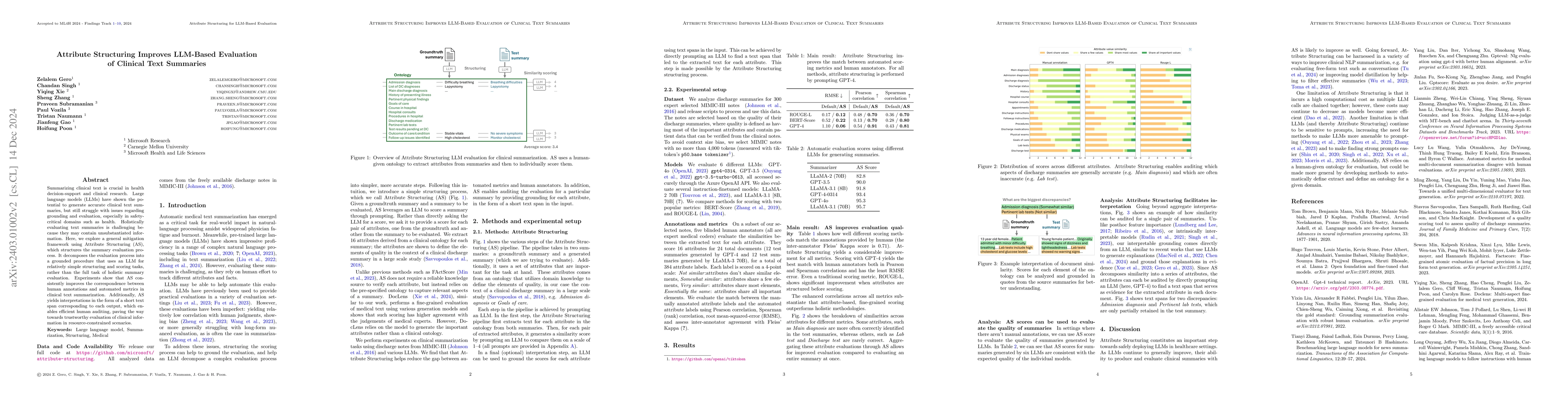 Thumbnail for Attribute Structuring Improves LLM-Based Evaluation of Clinical Text
  Summaries
