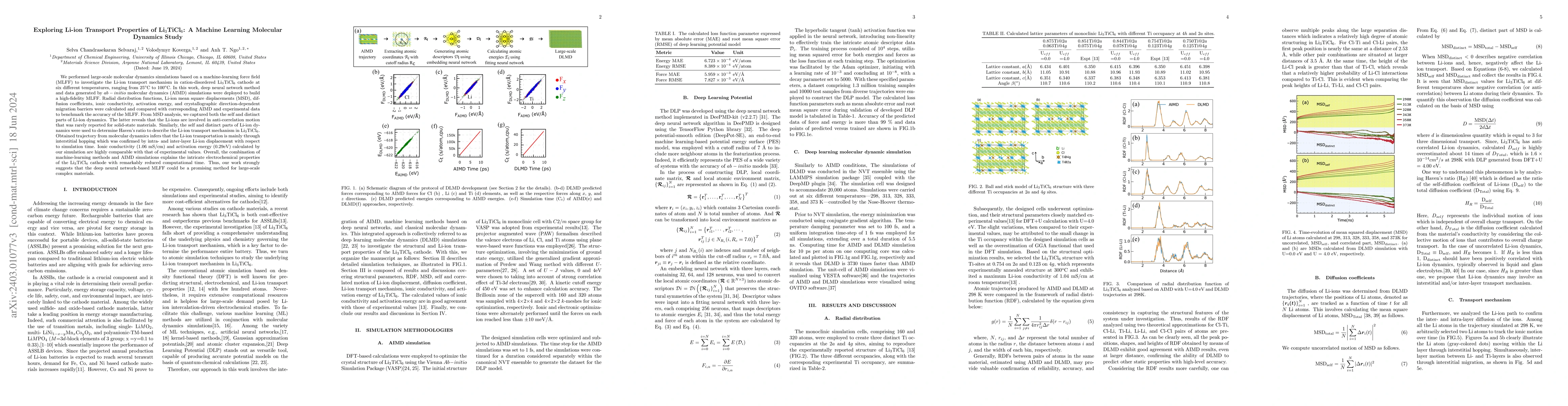 Thumbnail for Exploring Li-ion Transport Properties of Li$_3$TiCl$_6$: A Machine
  Learning Molecular Dynamics Study