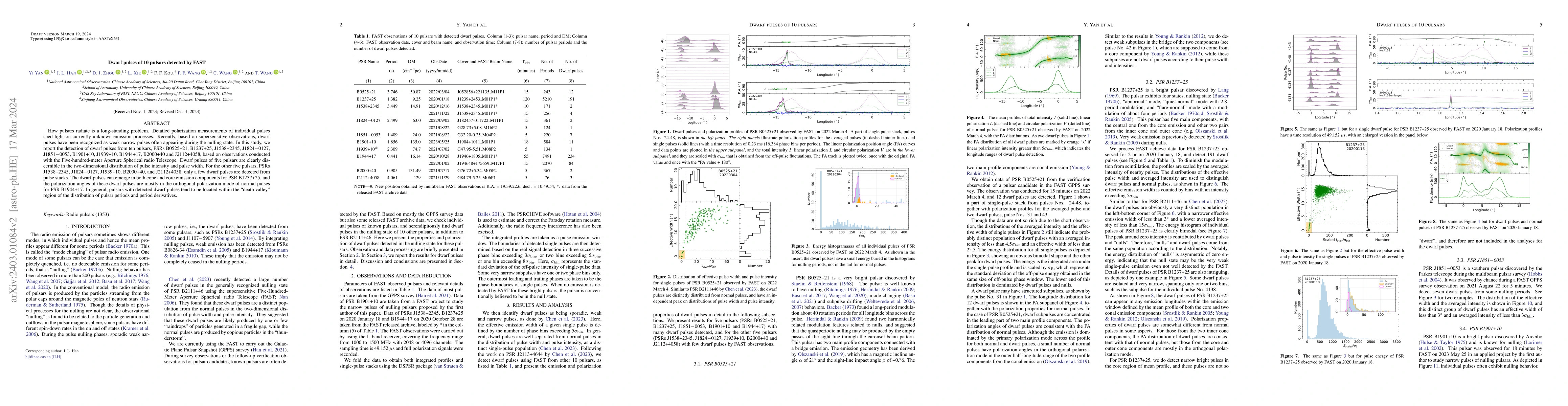 Thumbnail for Dwarf pulses of 10 pulsars detected by FAST