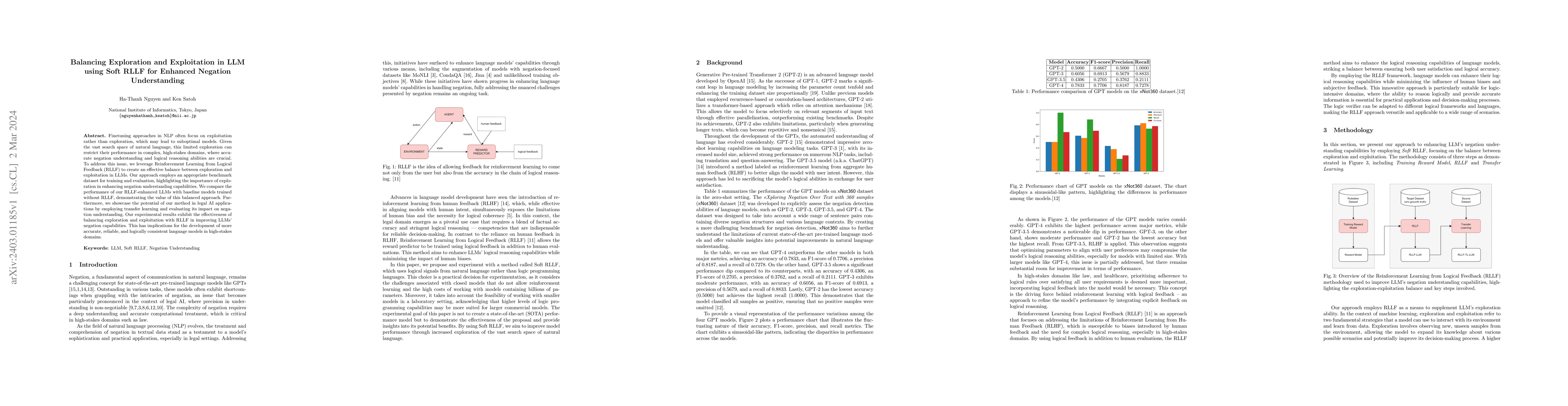 Thumbnail for Balancing Exploration and Exploitation in LLM using Soft RLLF for
  Enhanced Negation Understanding