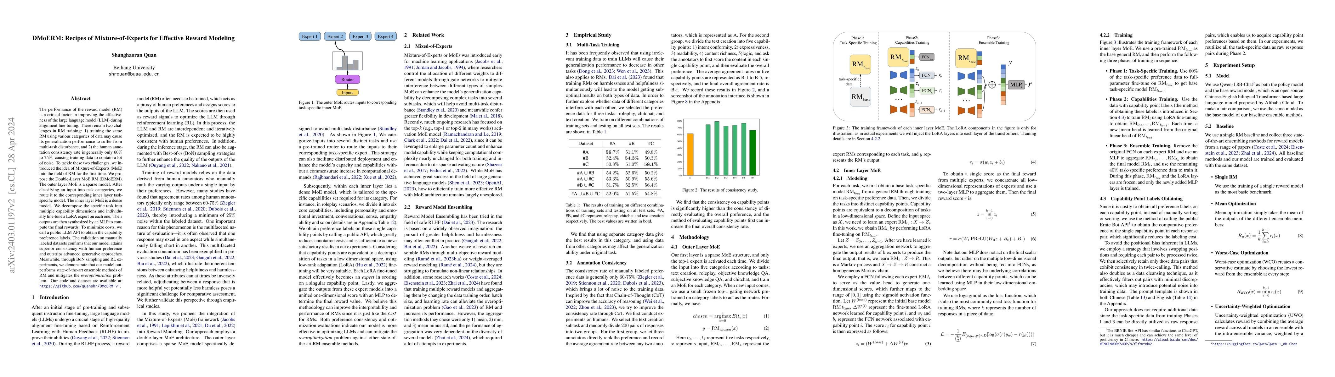 Thumbnail for DMoERM: Recipes of Mixture-of-Experts for Effective Reward Modeling