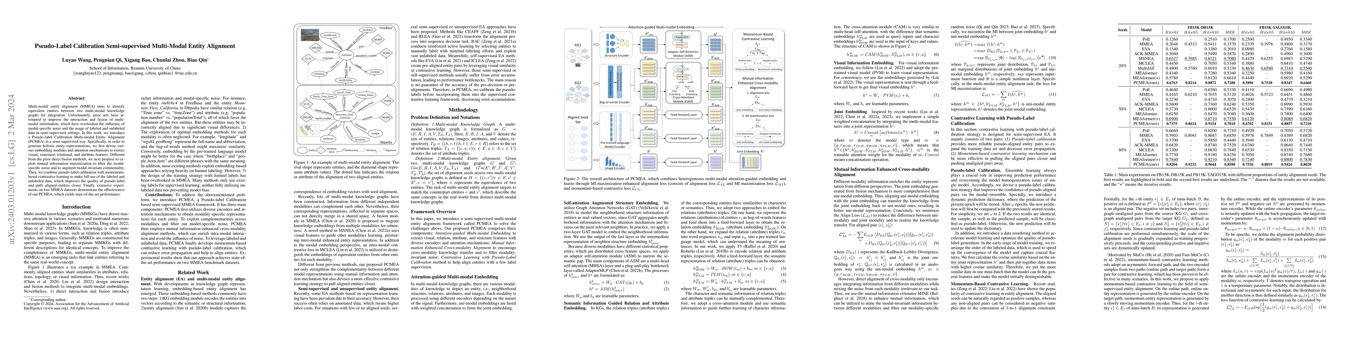 Thumbnail for Pseudo-Label Calibration Semi-supervised Multi-Modal Entity Alignment