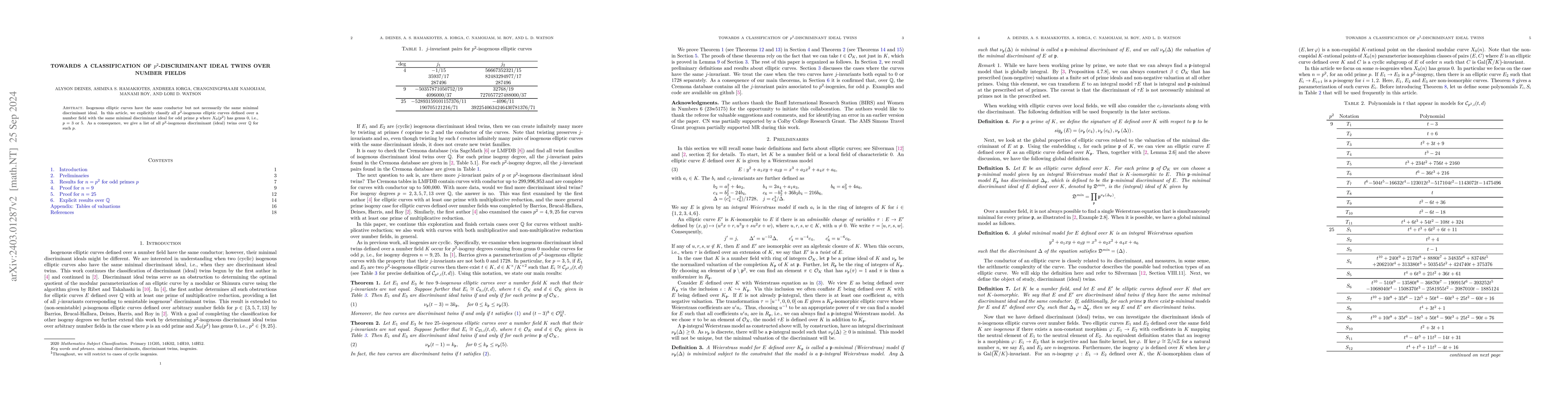 Thumbnail for Towards a classification of $p^2$-discriminant ideal twins over number
  fields