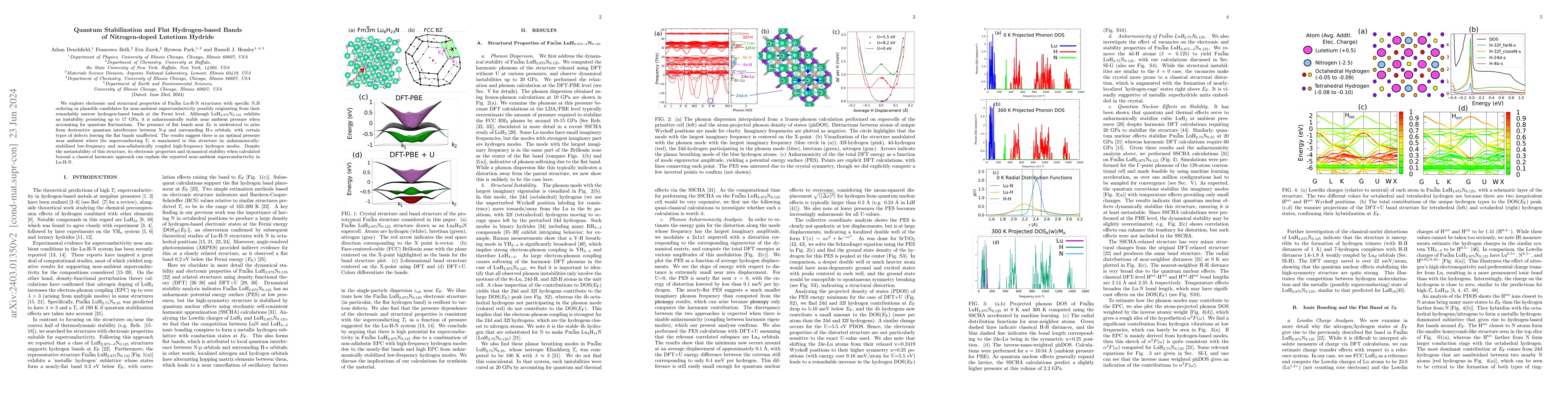 Thumbnail for Quantum Stabilization and Flat Hydrogen-based Bands of Nitrogen-doped
  Lutetium Hydride