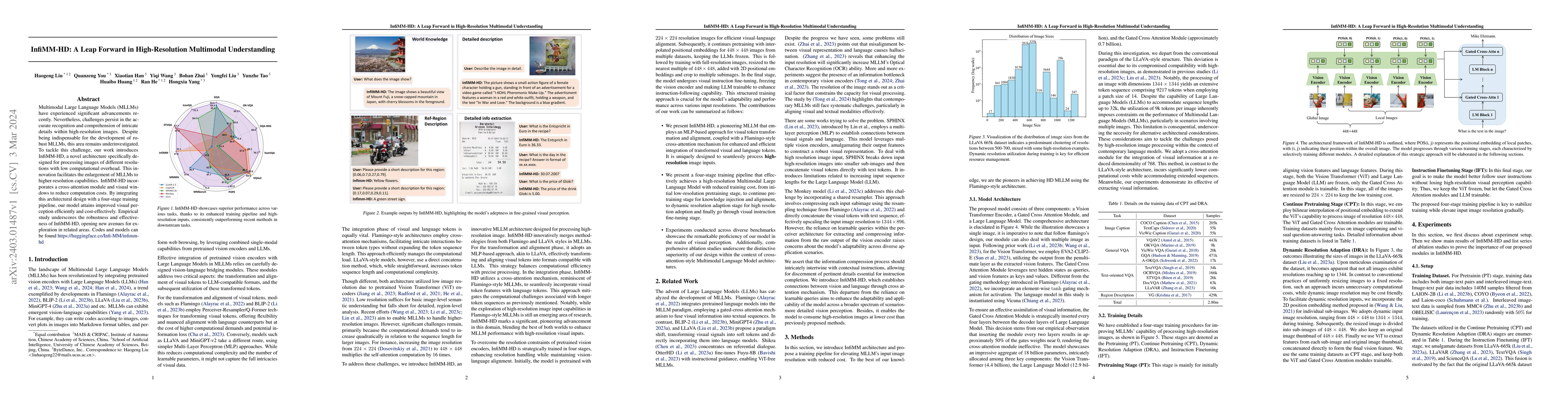 Thumbnail for InfiMM-HD: A Leap Forward in High-Resolution Multimodal Understanding