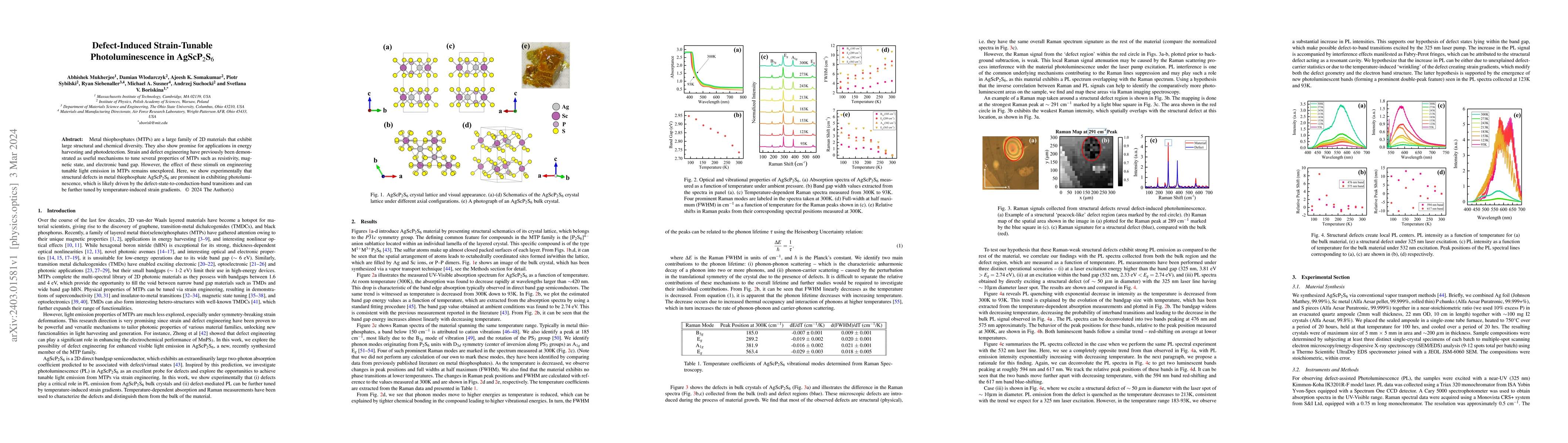 Thumbnail for Defect-Induced Strain-Tunable Photoluminescence in AgScP$_2$S$_6$