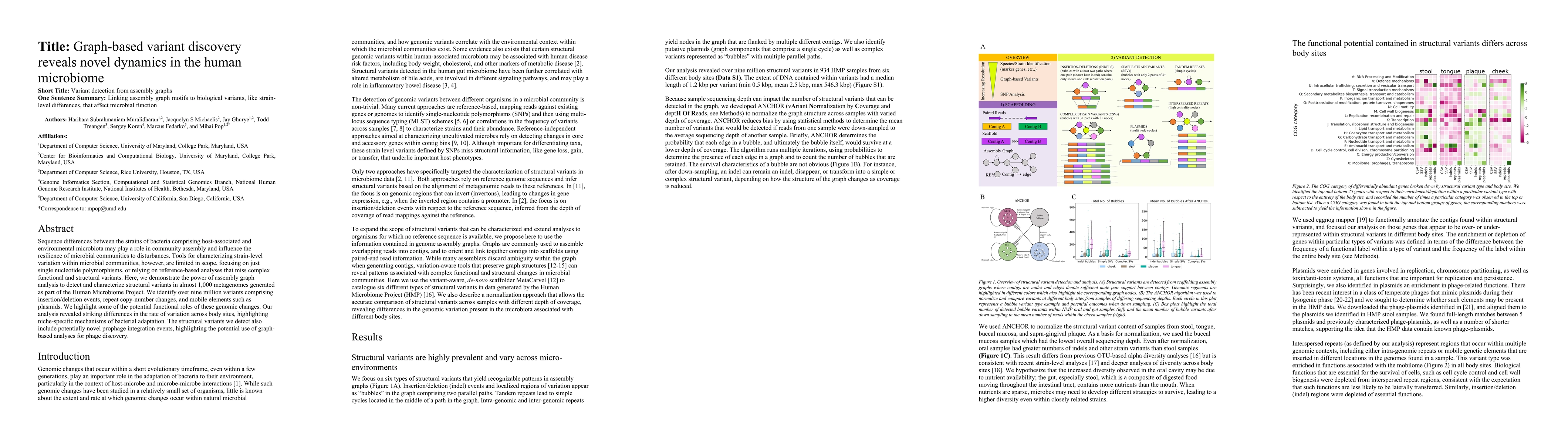 Thumbnail for Graph-based variant discovery reveals novel dynamics in the human
  microbiome