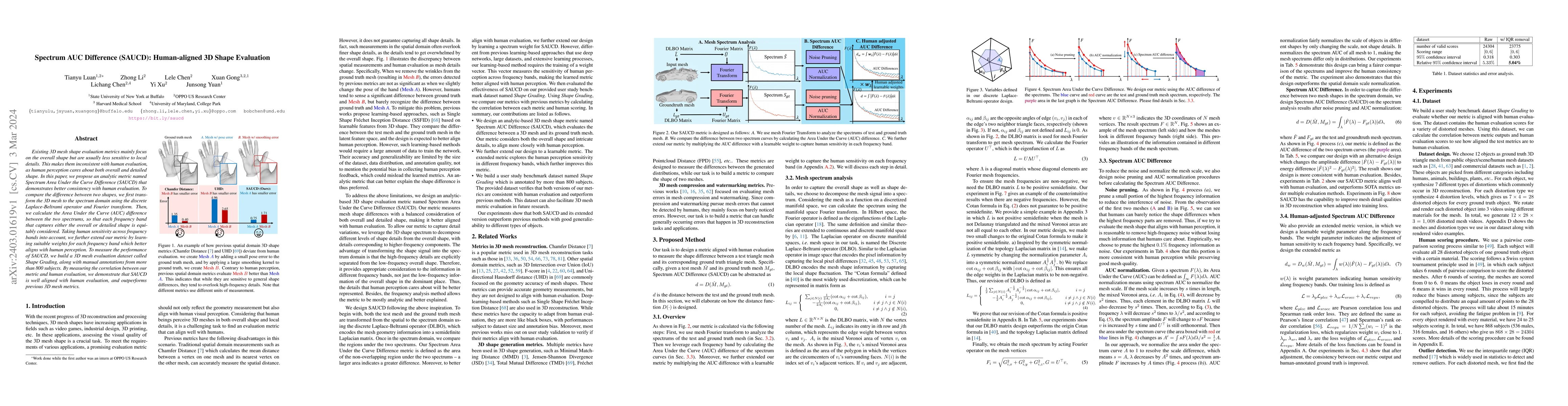 Thumbnail for Spectrum AUC Difference (SAUCD): Human-aligned 3D Shape Evaluation