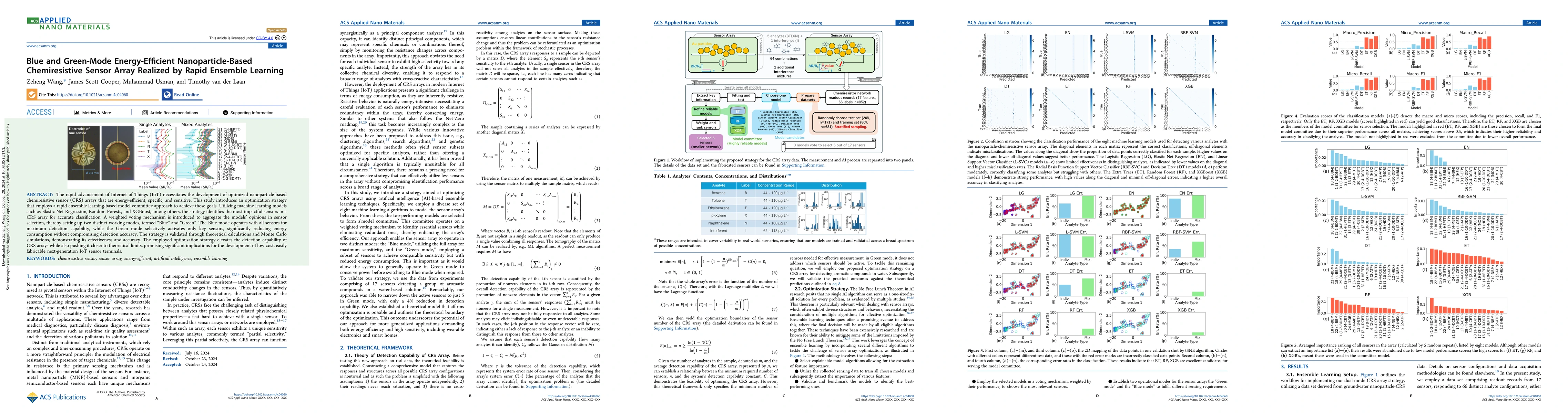 Thumbnail for Blue and Green-Mode Energy-Efficient Chemiresistive Sensor Array
  Realized by Rapid Ensemble Learning
