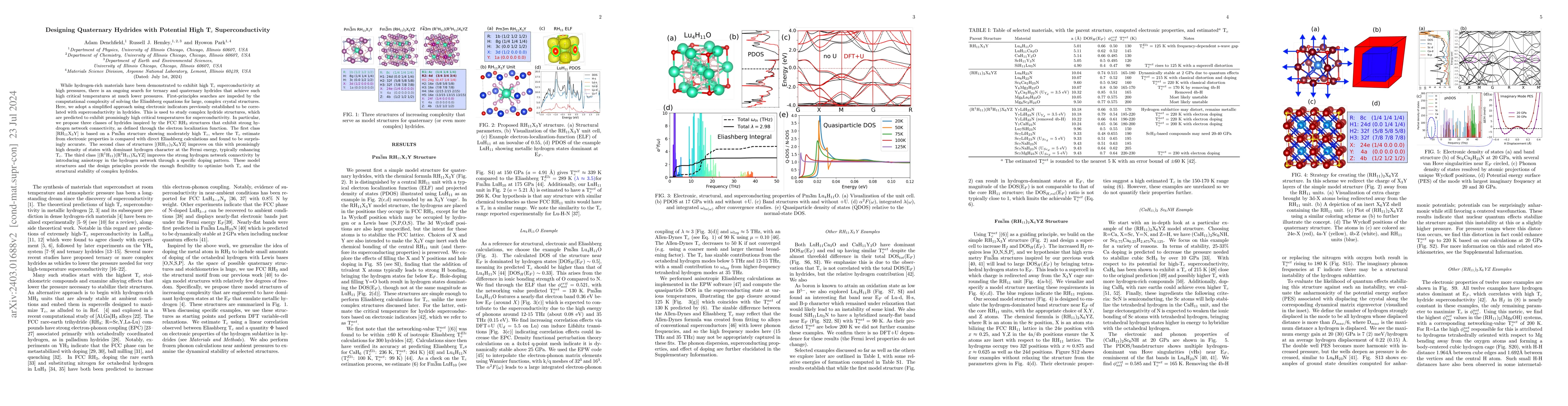 Thumbnail for Designing Quaternary Hydrides with Potential High T$_c$
  Superconductivity