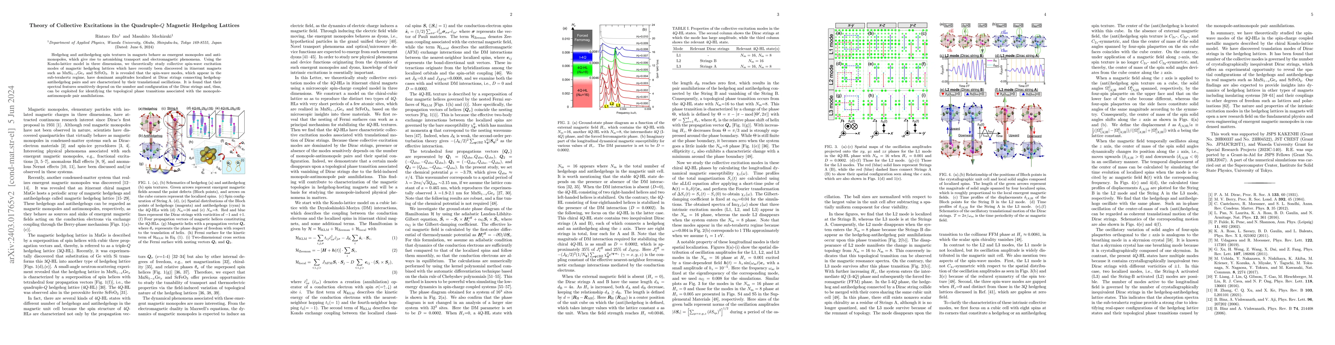 Thumbnail for Theory of collective excitations in the quadruple-$Q$ magnetic hedgehog
  lattices