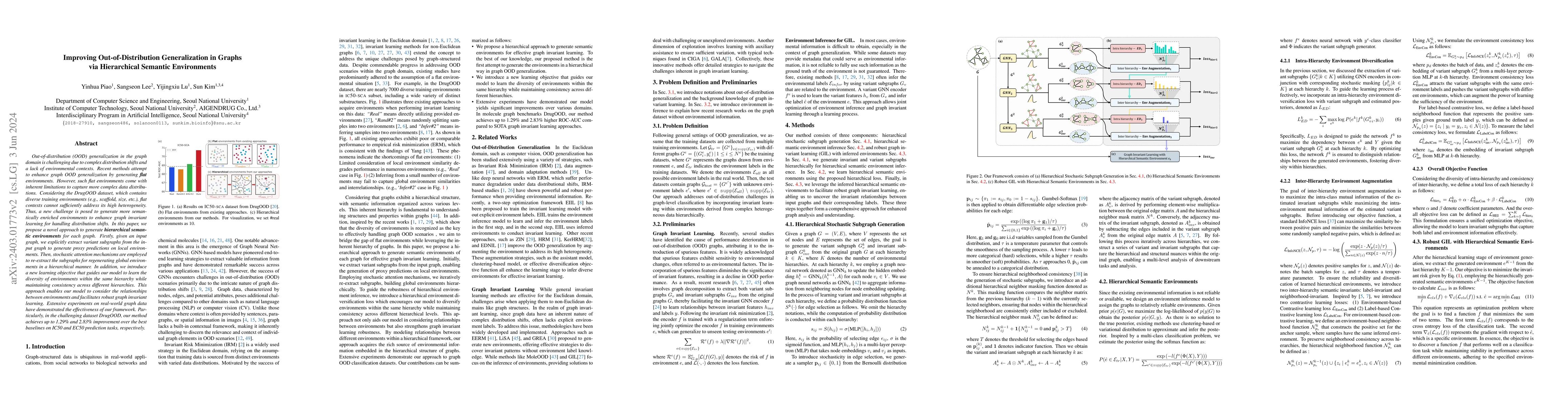 Thumbnail for Improving out-of-distribution generalization in graphs via hierarchical
  semantic environments
