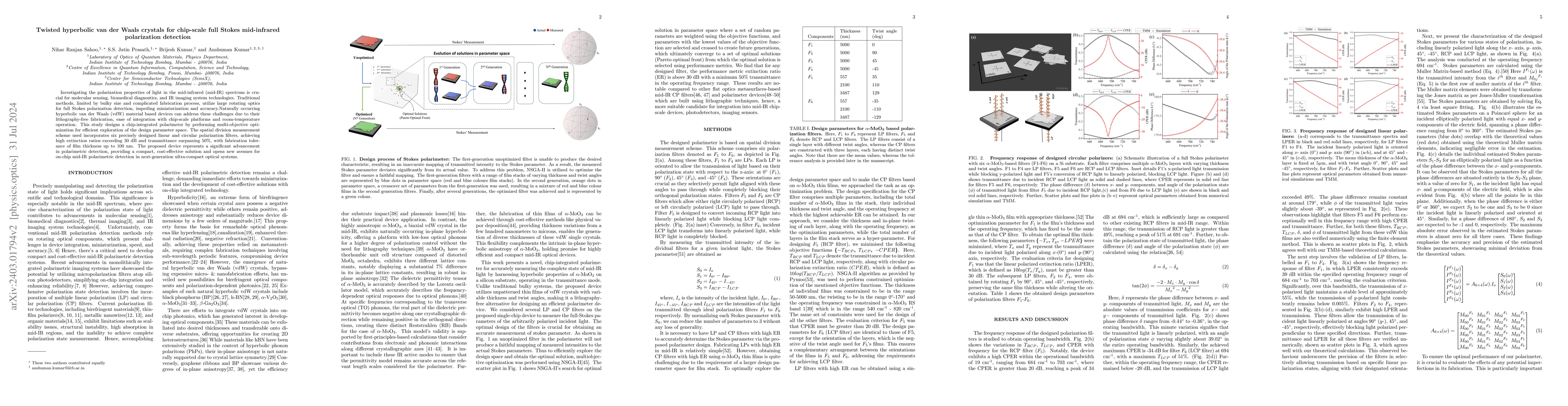 Thumbnail for Twisted hyperbolic van der Waals crystals for full Stokes mid-infrared
  polarization detection