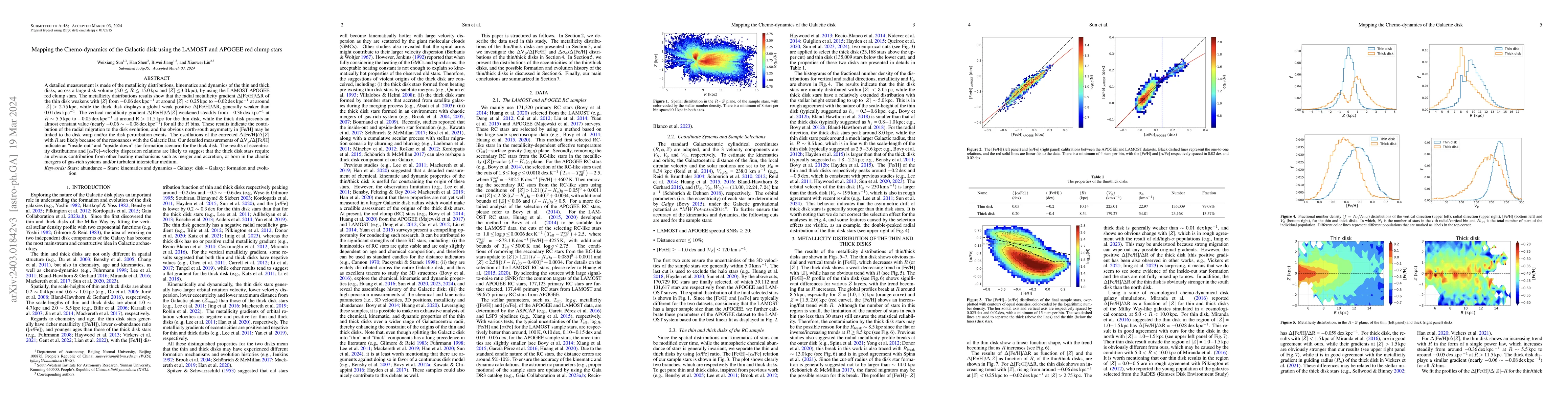 Thumbnail for Mapping the Chemo-dynamics of the Galactic disk using the LAMOST and
  APOGEE red clump stars