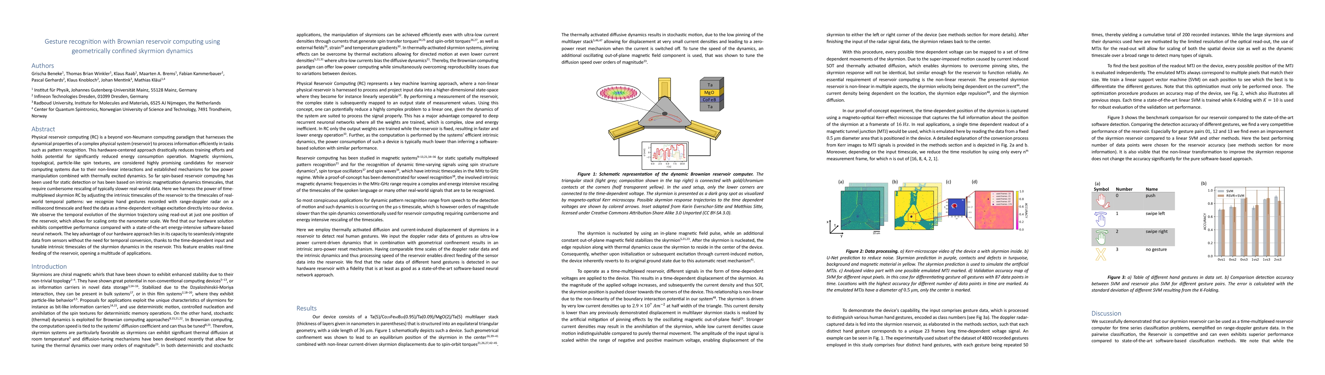 Thumbnail for Gesture recognition with Brownian reservoir computing using
  geometrically confined skyrmion dynamics