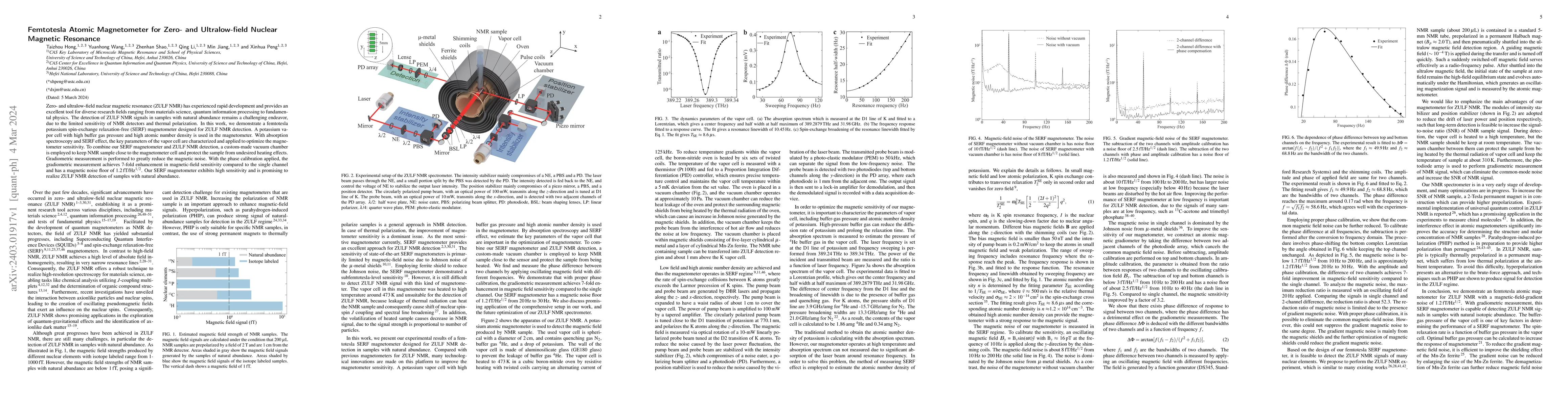 Thumbnail for Femtotesla Atomic Magnetometer for Zero- and Ultralow-field Nuclear
  Magnetic Resonance
