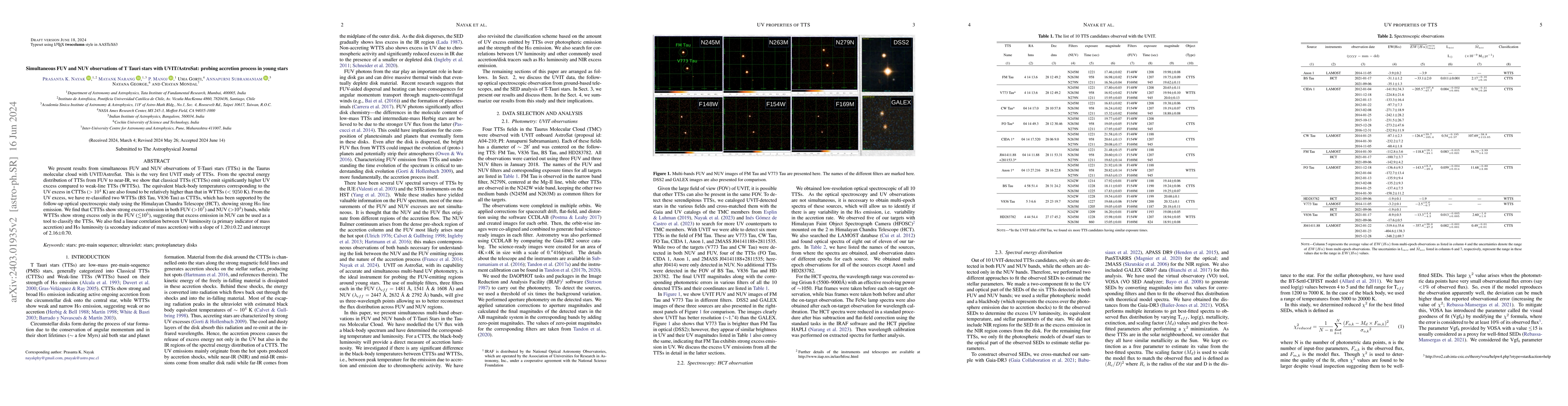 Thumbnail for Simultaneous FUV and NUV observations of T Tauri stars with
  UVIT/AstroSat: probing accretion process in young stars