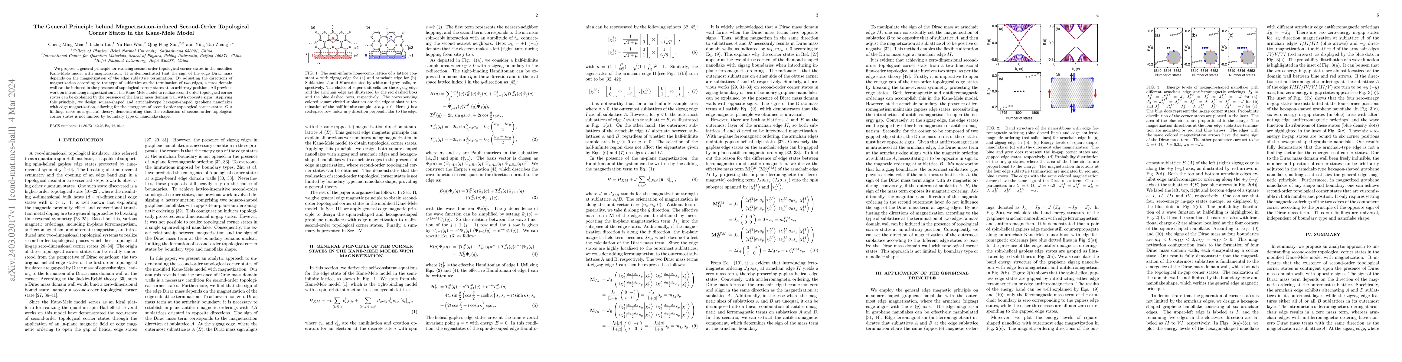 Thumbnail for The General Principle behind Magnetization-induced Second-Order
  Topological Corner States in the Kane-Mele Model