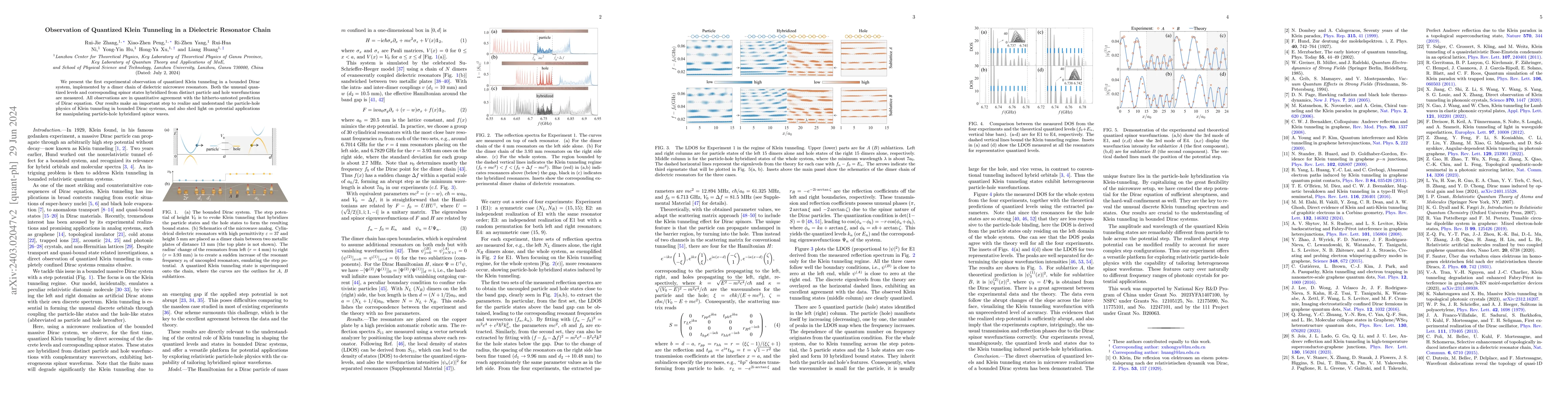 Thumbnail for Observation of Quantized Klein Tunneling in a Dielectric Resonator Chain
