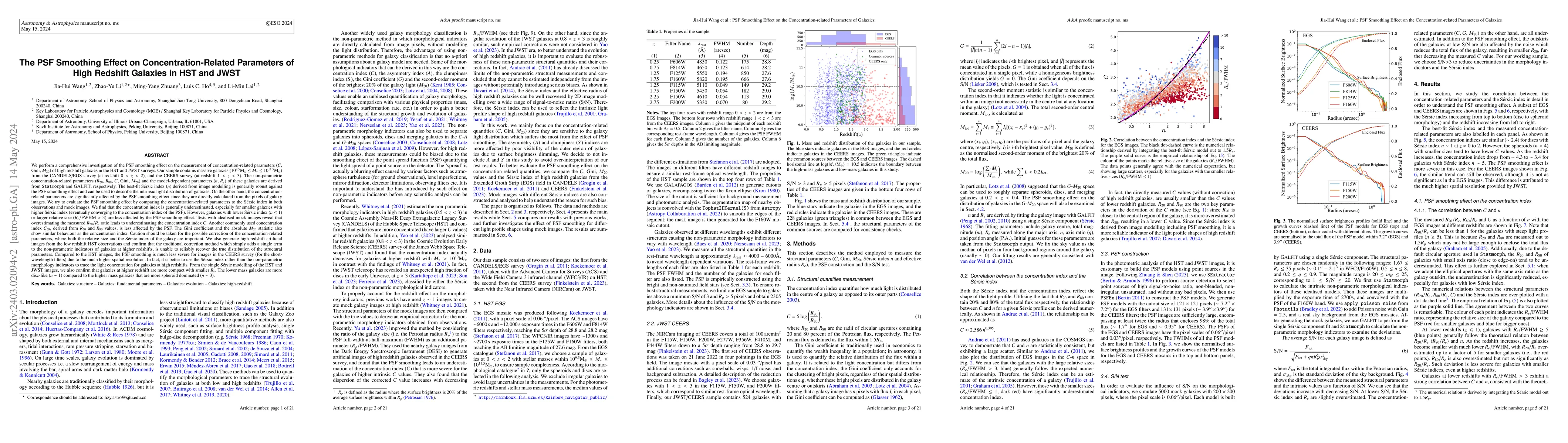 Thumbnail for The PSF Smoothing Effect on Concentration-Related Parameters of High
  Redshift Galaxies in HST and JWST