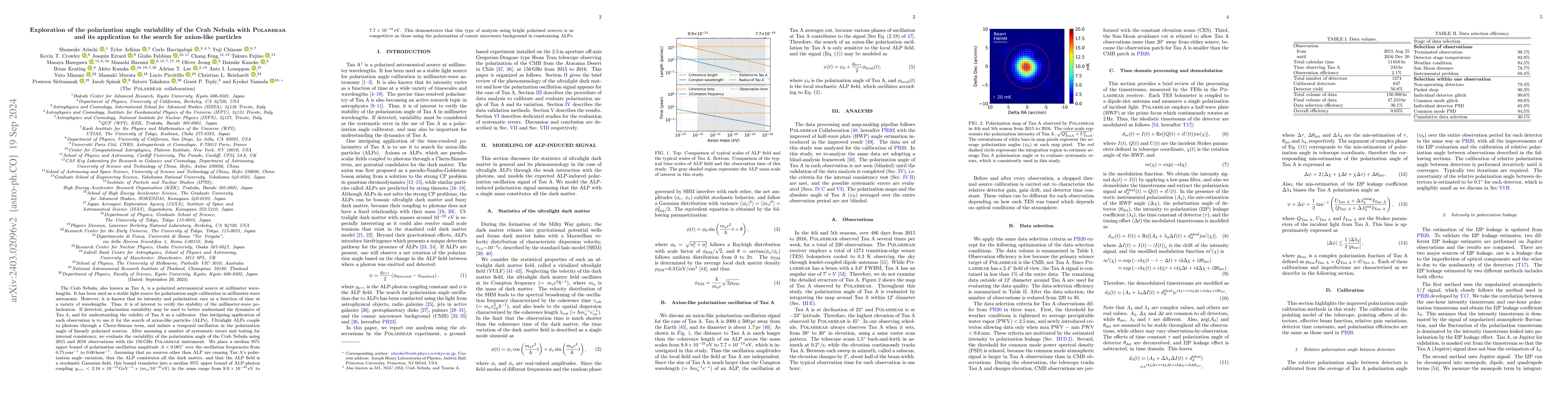 Thumbnail for Exploration of the polarization angle variability of the Crab Nebula
  with POLARBEAR and its application to the search for axion-like particles