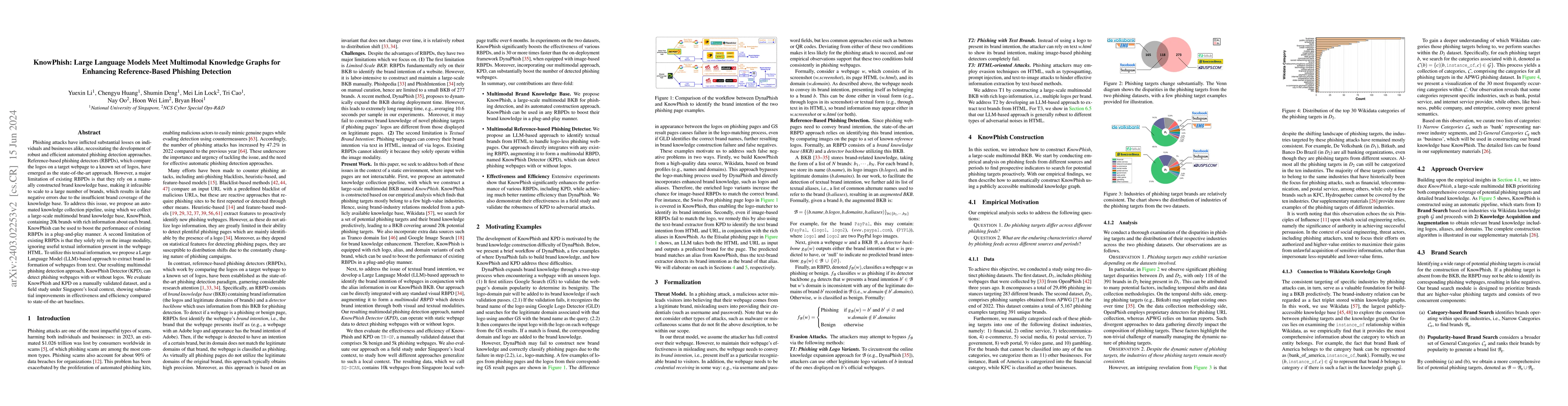 Thumbnail for KnowPhish: Large Language Models Meet Multimodal Knowledge Graphs for
  Enhancing Reference-Based Phishing Detection