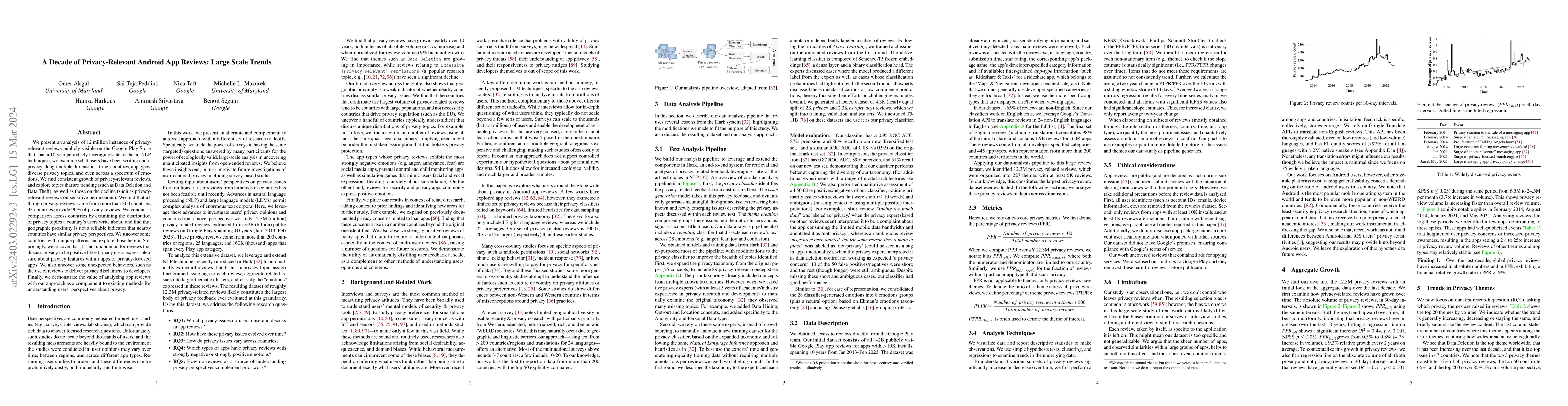 Thumbnail for A Decade of Privacy-Relevant Android App Reviews: Large Scale Trends