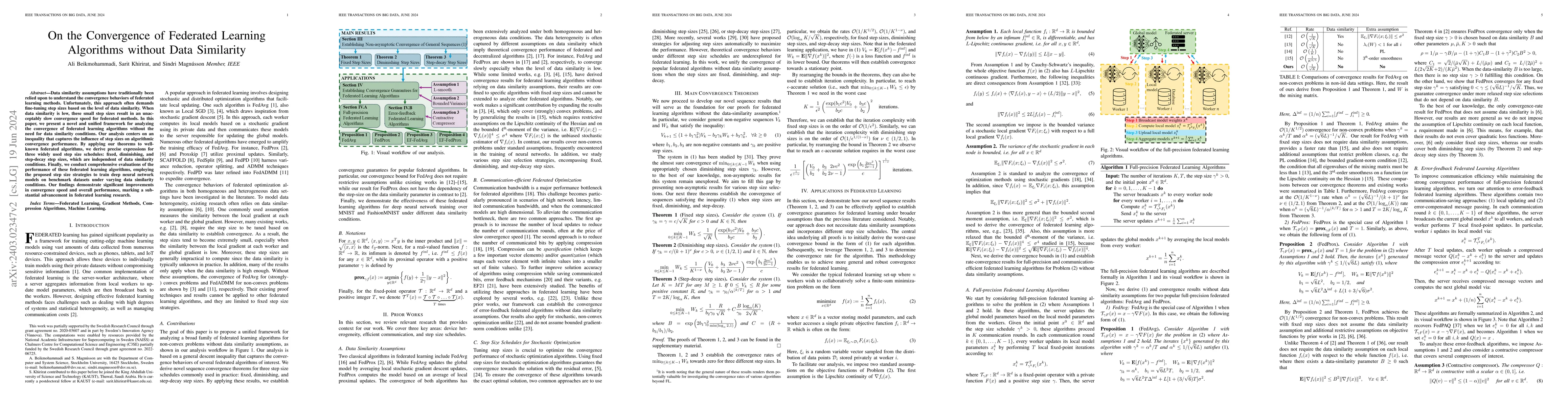 Thumbnail for On the Convergence of Federated Learning Algorithms without Data
  Similarity