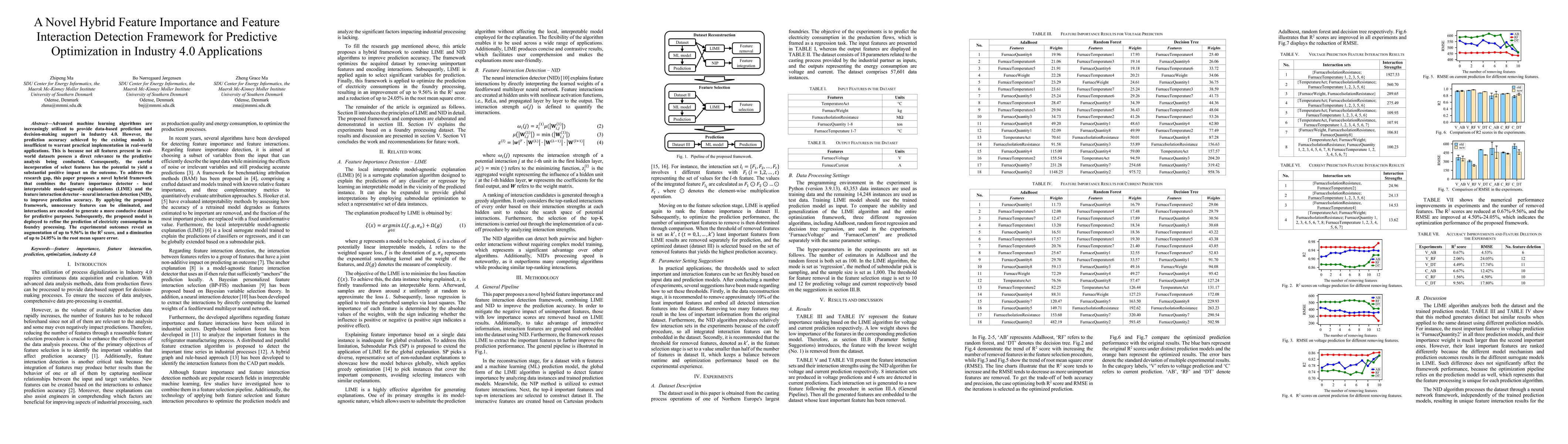 Thumbnail for A Novel Hybrid Feature Importance and Feature Interaction Detection
  Framework for Predictive Optimization in Industry 4.0 Applications
