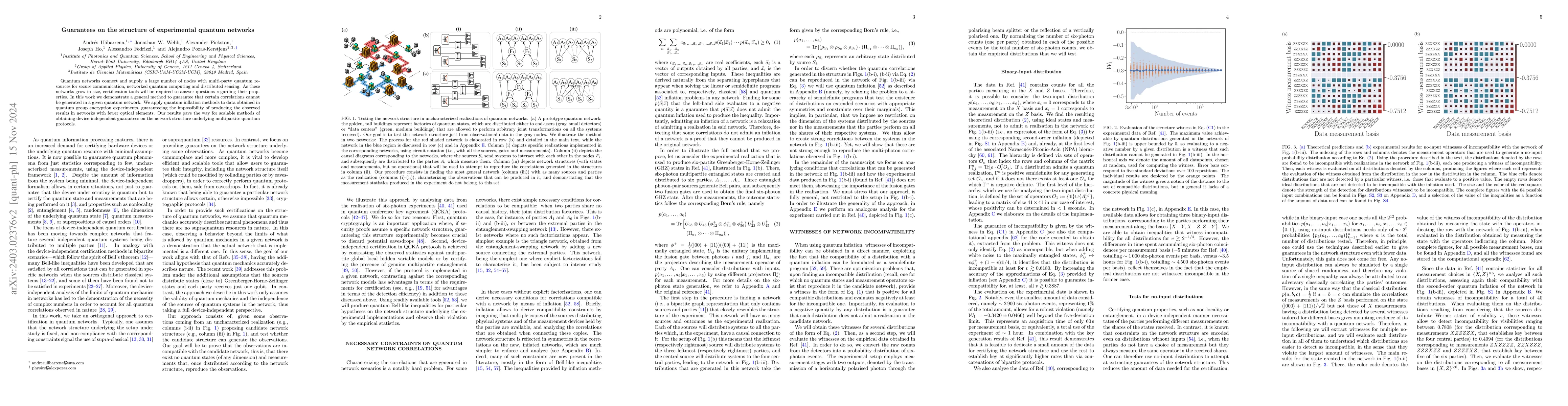 Thumbnail for Guarantees on the structure of experimental quantum networks