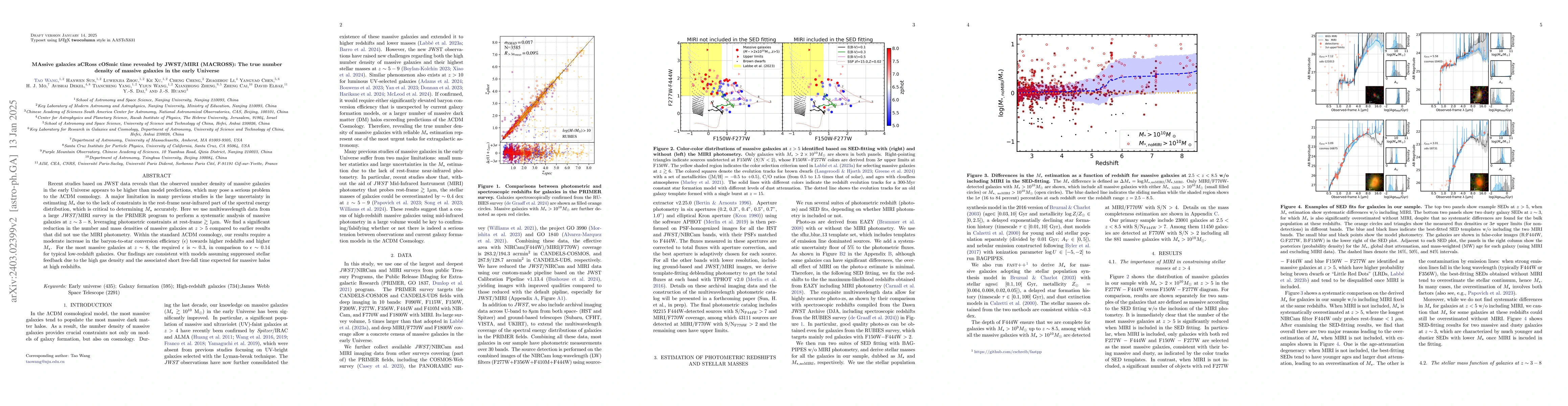 Thumbnail for The true number density of massive galaxies in the early Universe
  revealed by JWST/MIRI