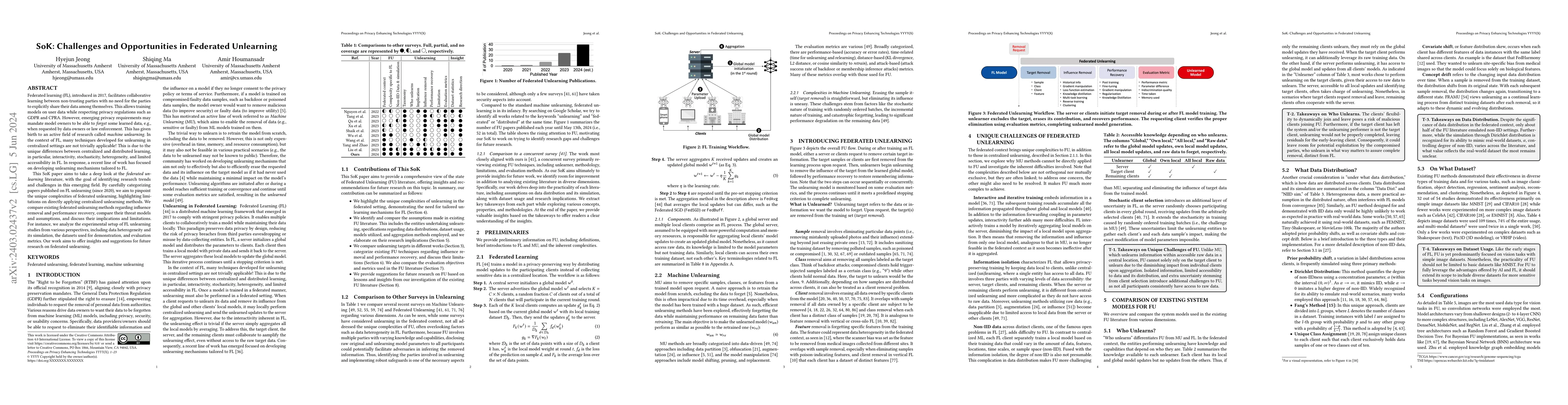 Thumbnail for SoK: Challenges and Opportunities in Federated Unlearning