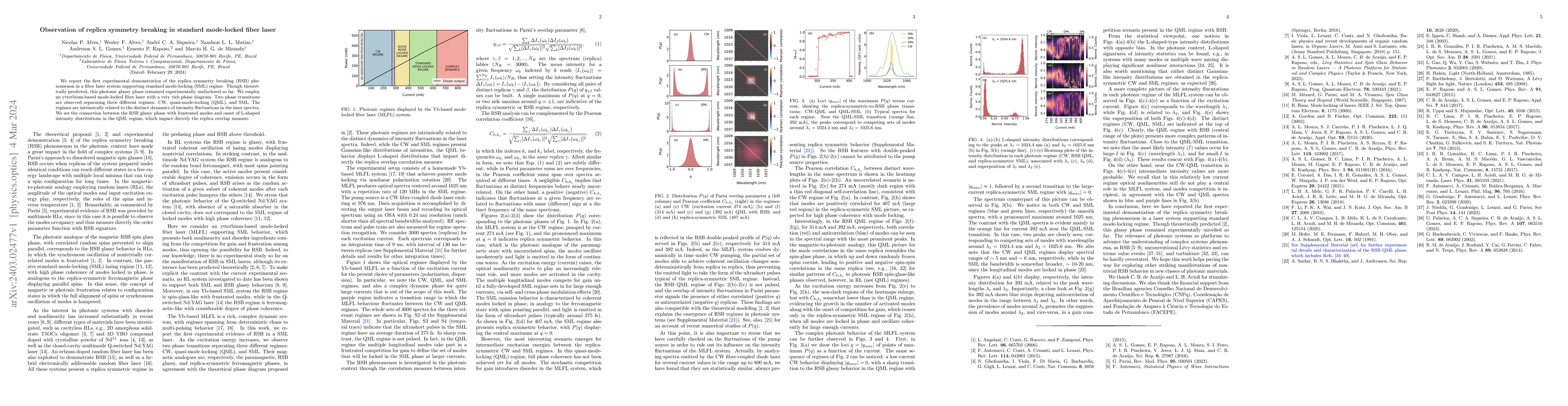 Thumbnail for Observation of Replica Symmetry Breaking in Standard Mode-Locked Fiber
  Laser