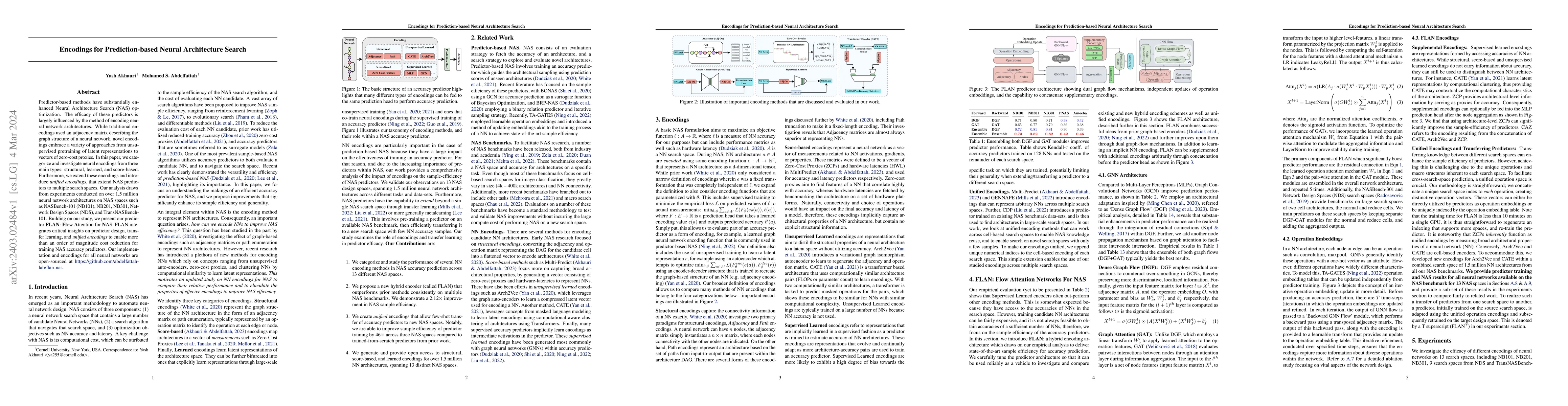 Thumbnail for Encodings for Prediction-based Neural Architecture Search