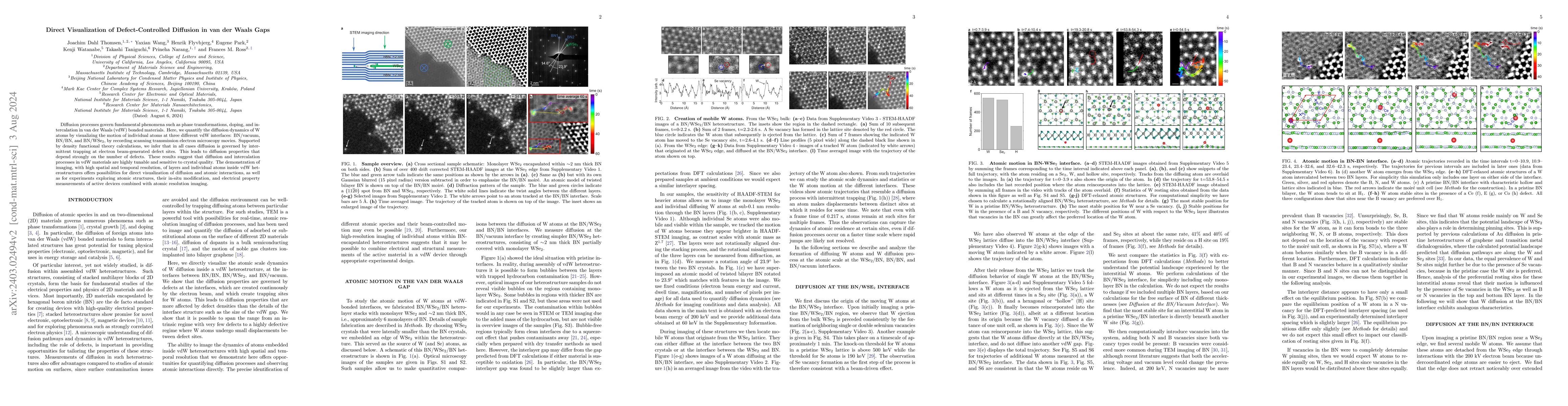 Thumbnail for Direct visualization of defect-controlled diffusion in van der Waals
  gaps